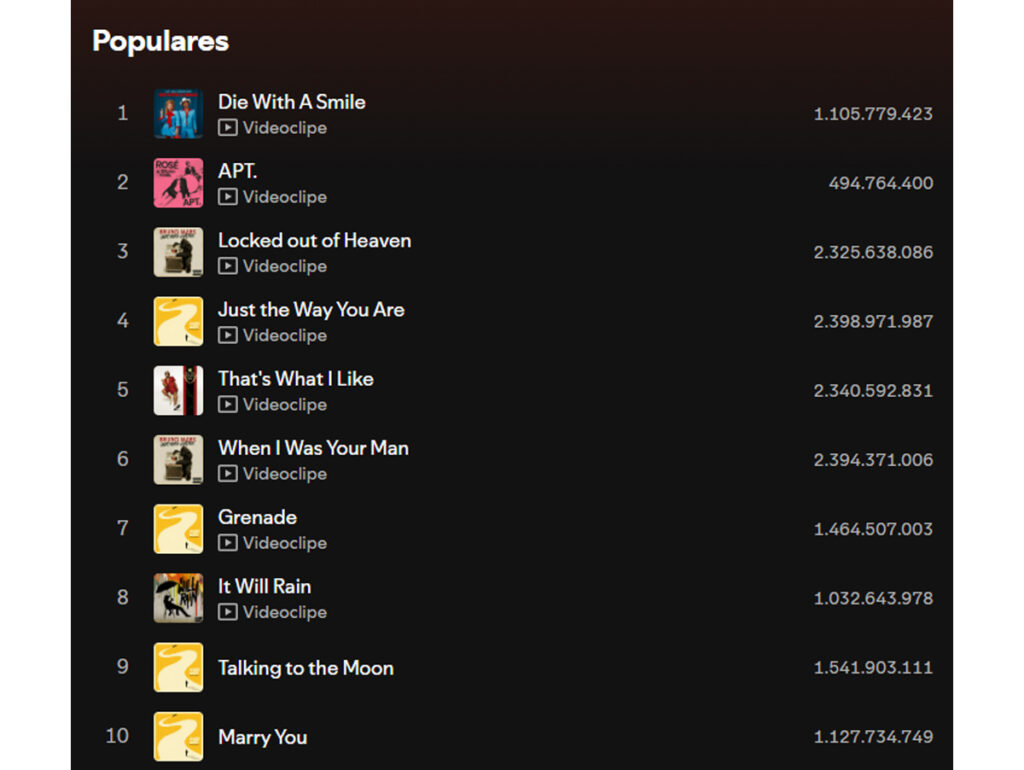 Bruno Mars - músicas mais populares no Spotify