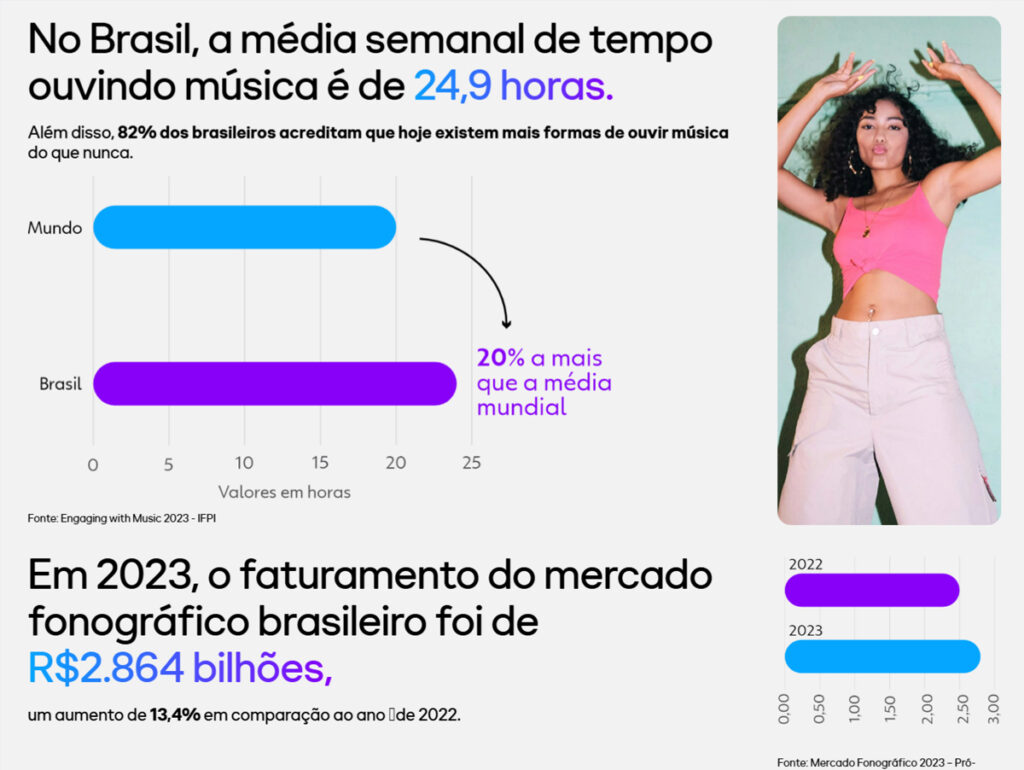 Estudo Território Musical