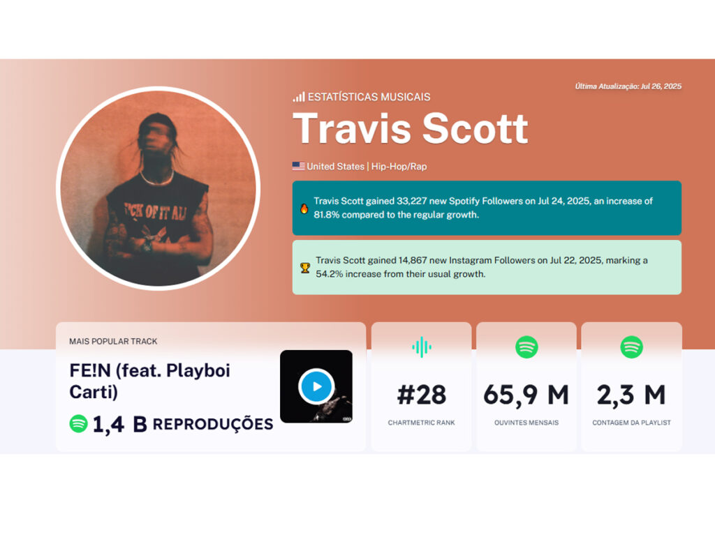 Travis Scott no Chartmetric