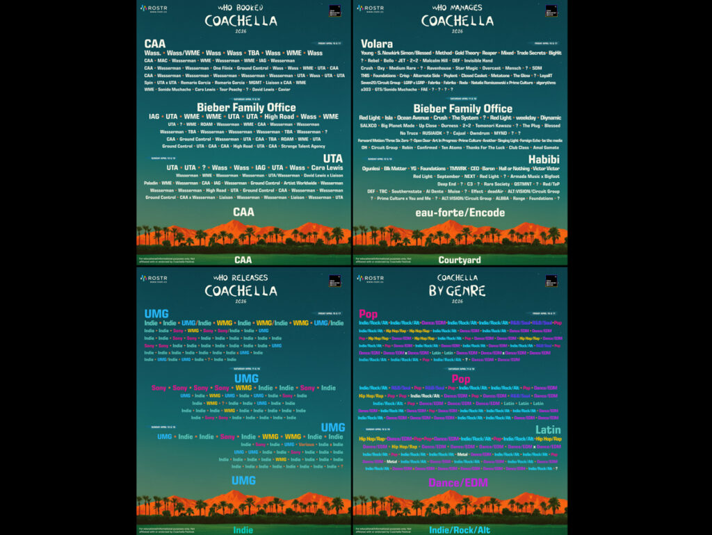 Cartaz do Coachella mostra influência de gravadoras, agências e gêneros (Crédito: Divulgação)