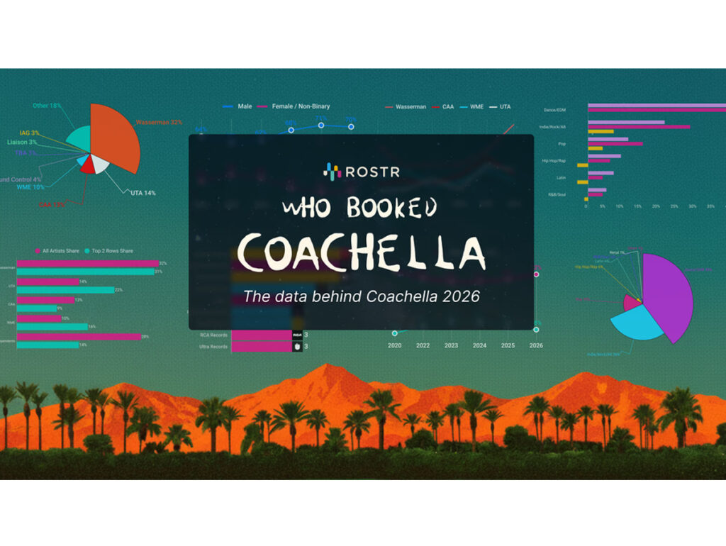 Coachella 2026: ROSTR aponta 68% de artistas independentes e detalha gênero, gravadoras e estilos do lineup