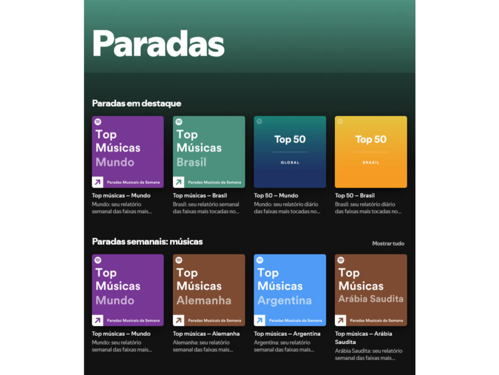 Spotify tira Viral Charts do ar e desloca descoberta musical para a playlist “Viral Hits”